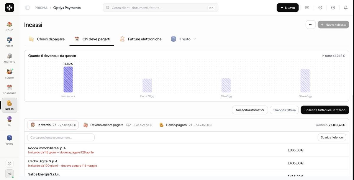 Prisma’s collections view: how much clients owe and for how long, with the list of who is late and the reminders already scheduled